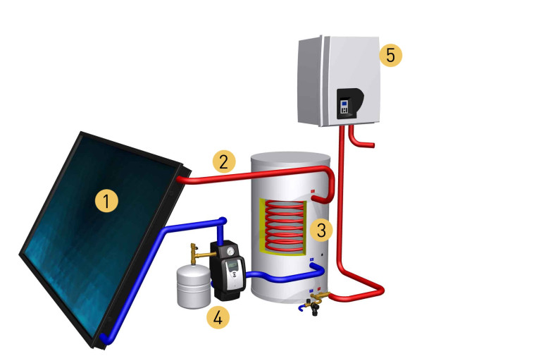 Zonneboiler componenten